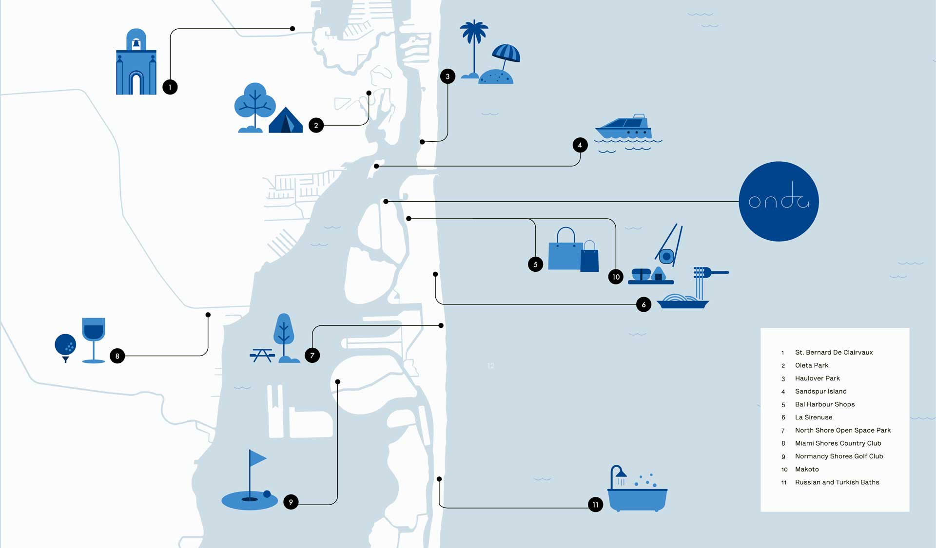 Venta Apartamento Onda Bay Harbor