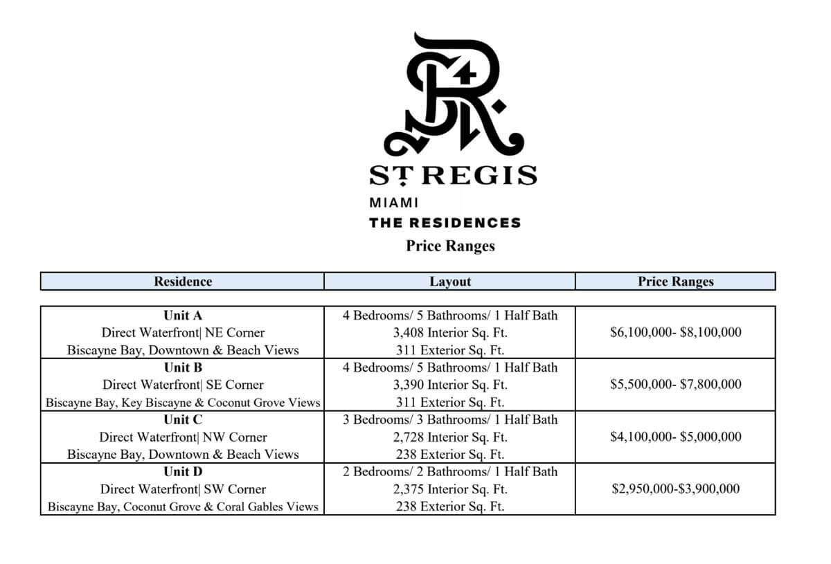 Venta Apartamento St. Regis Residences Miami